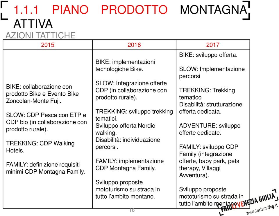 BIKE: implementazioni tecnologiche Bike. SLOW: Integrazione offerte CDP (in collaborazione con prodotto rurale). TREKKING: sviluppo trekking tematici. Sviluppo offerta Nordic walking.