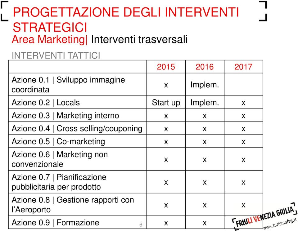 3 Marketing interno x x x Azione 0.4 Cross selling/couponing x x x Azione 0.5 Co-marketing x x x Azione 0.