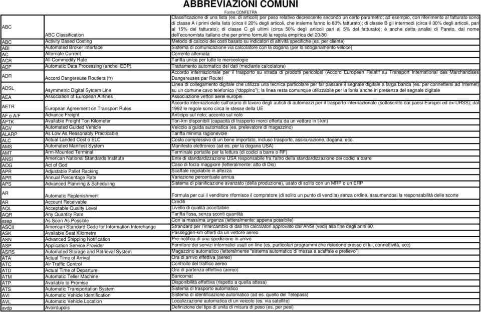 80% fatturato); di classe B gli intermedi (circa il 30% degli articoli, pari al 15% del fatturato); di classe C gli ultimi (circa 50% degli articoli pari al 5% del fatturato); è anche detta analisi