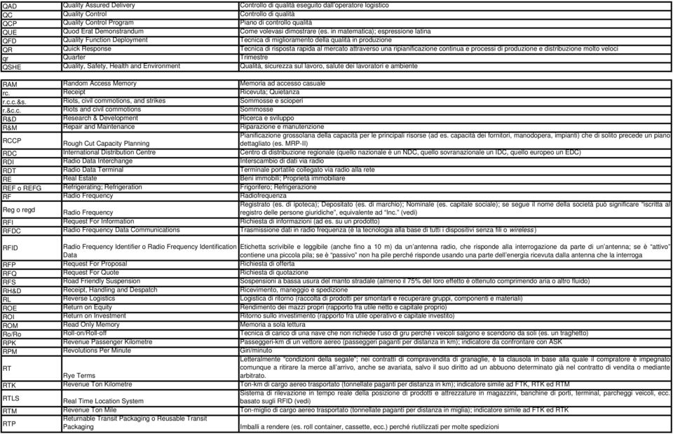 in matematica); espressione latina QFD Quality Function Deployment Tecnica di miglioramento della qualità in produzione QR Quick Response Tecnica di risposta rapida al mercato attraverso una