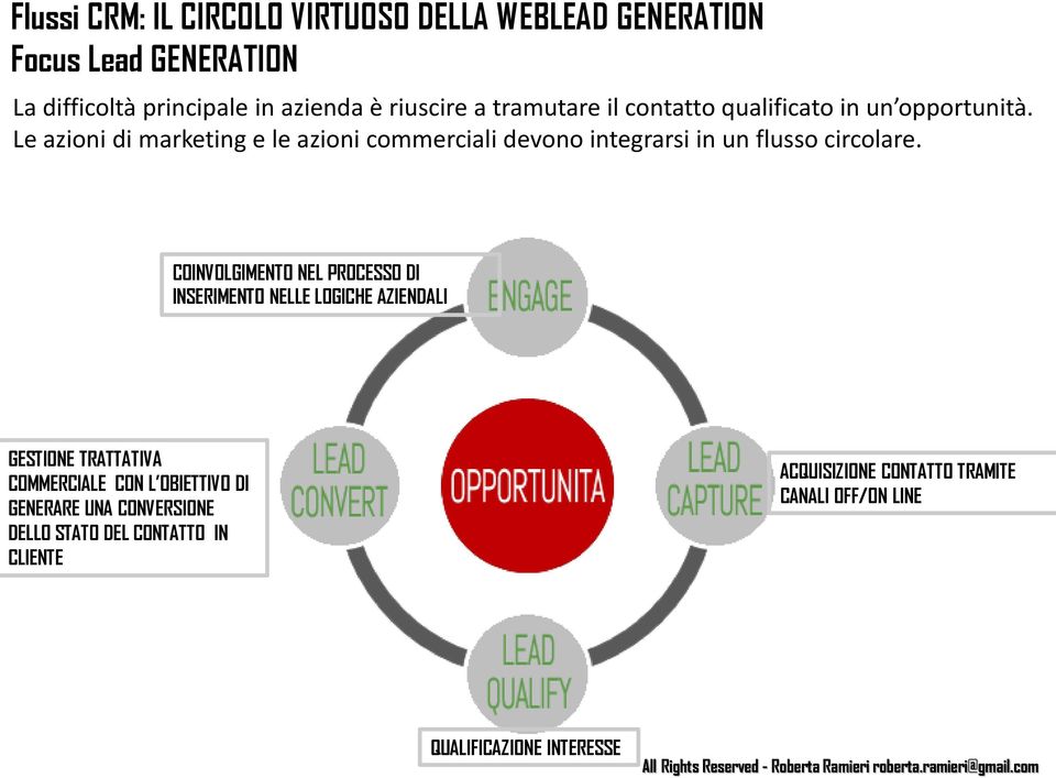 Le azioni di marketing e le azioni commerciali devono integrarsi in un flusso circolare.