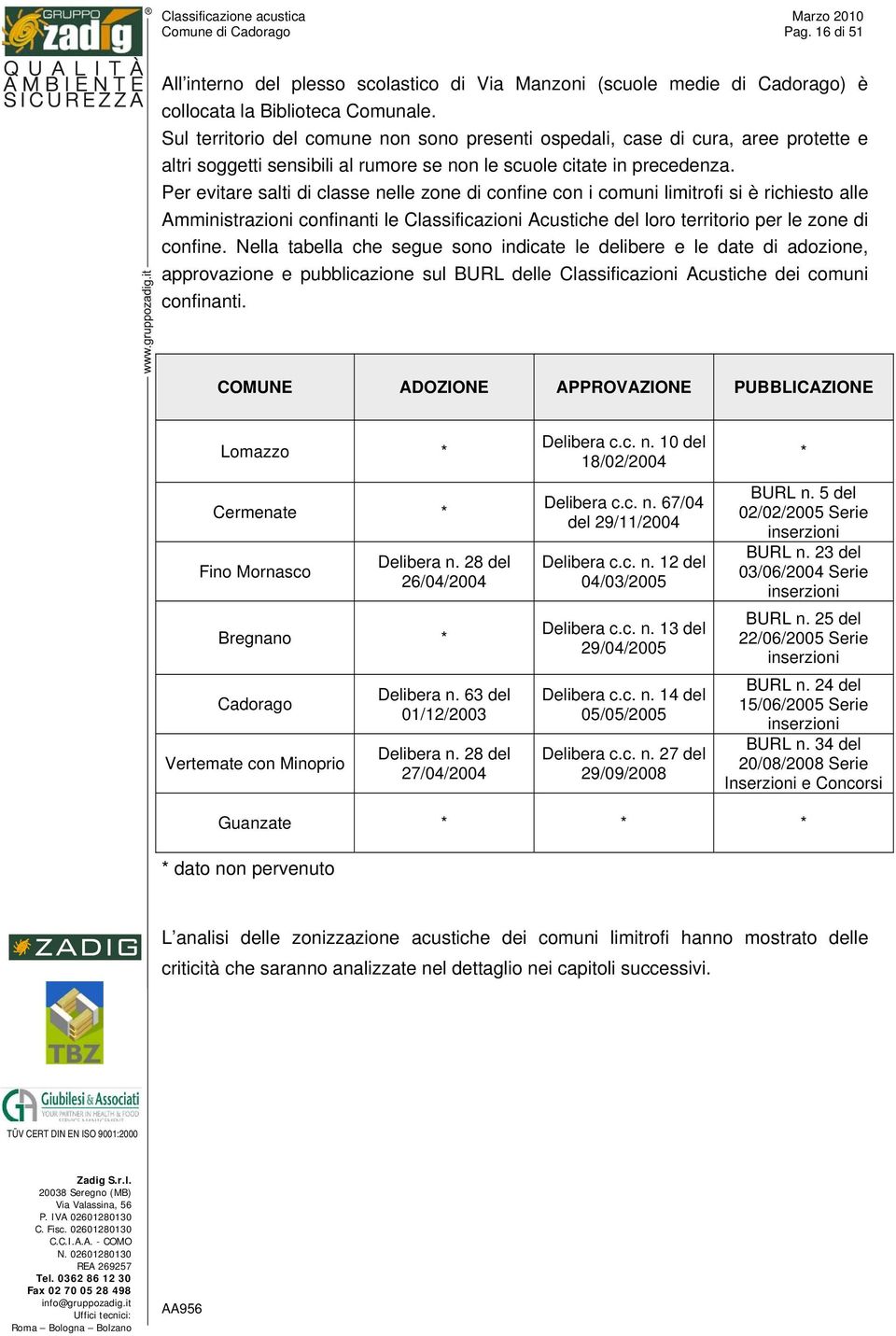 Per evitare salti di classe nelle zone di confine con i comuni limitrofi si è richiesto alle Amministrazioni confinanti le Classificazioni Acustiche del loro territorio per le zone di confine.