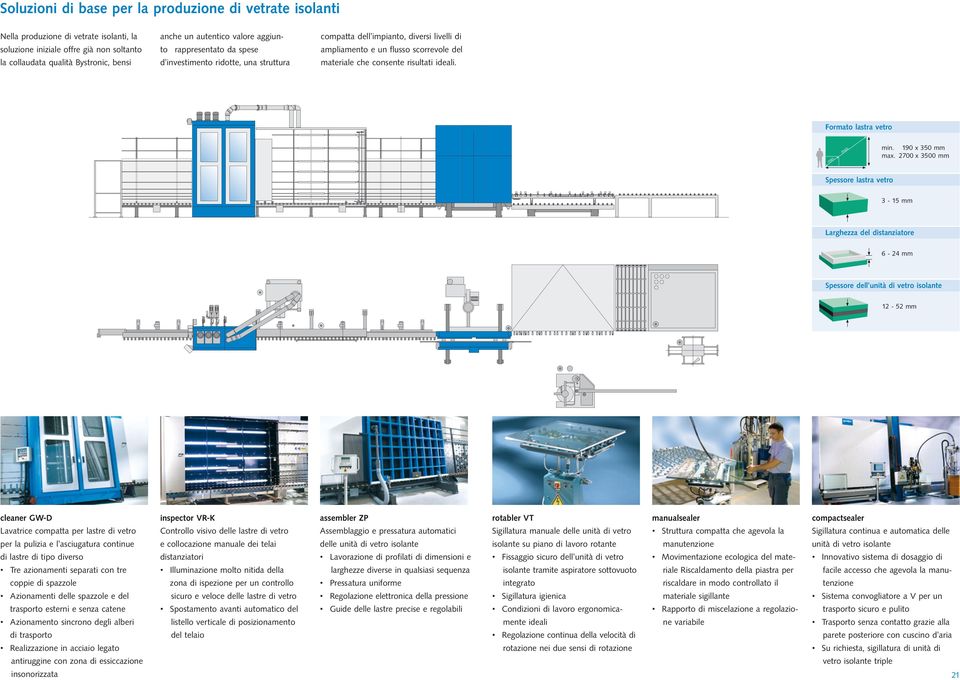 Glasformat Kantenbearbeitung Arbeitshöh Formato lastra vetro Glasformat Ka min. 190 x 350 mm max.