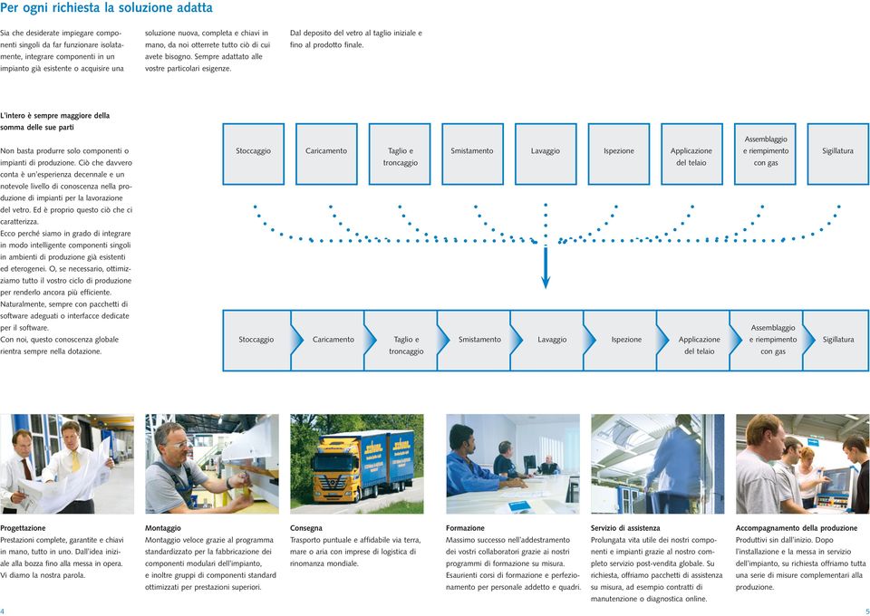 Dal deposito del vetro al taglio iniziale e fino al prodotto finale. L'intero è sempre maggiore della somma delle sue parti Assemblaggio Non basta produrre solo componenti o impianti di produzione.