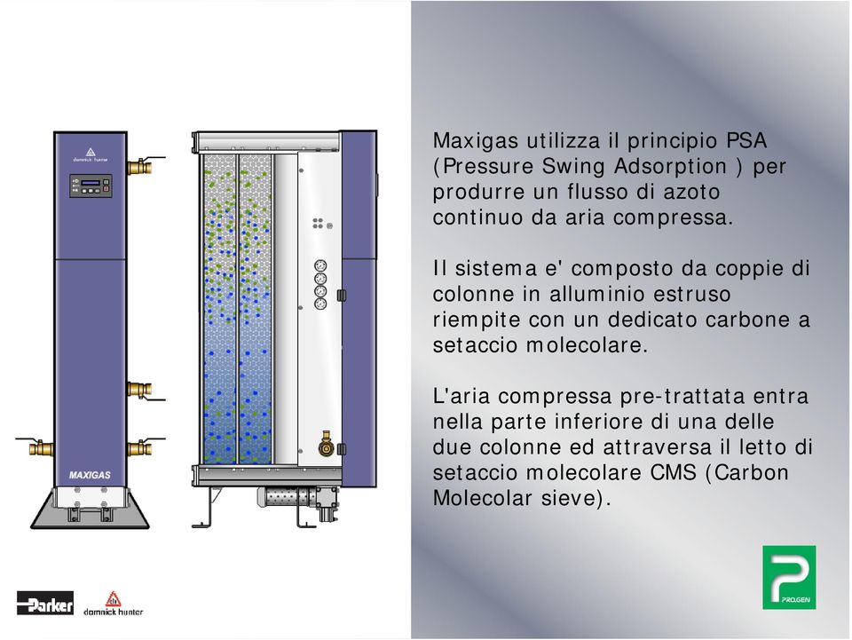 Il sistema e' composto da coppie di colonne in alluminio estruso riempite con un dedicato carbone a