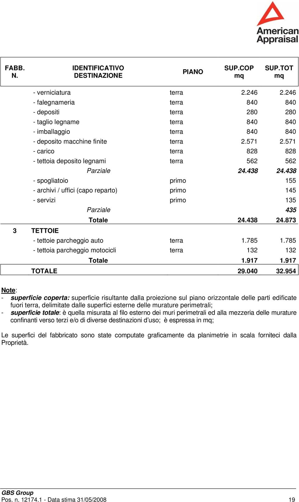 571 - carico terra 828 828 - tettoia deposito legnami terra 562 562 Parziale 24.438 24.