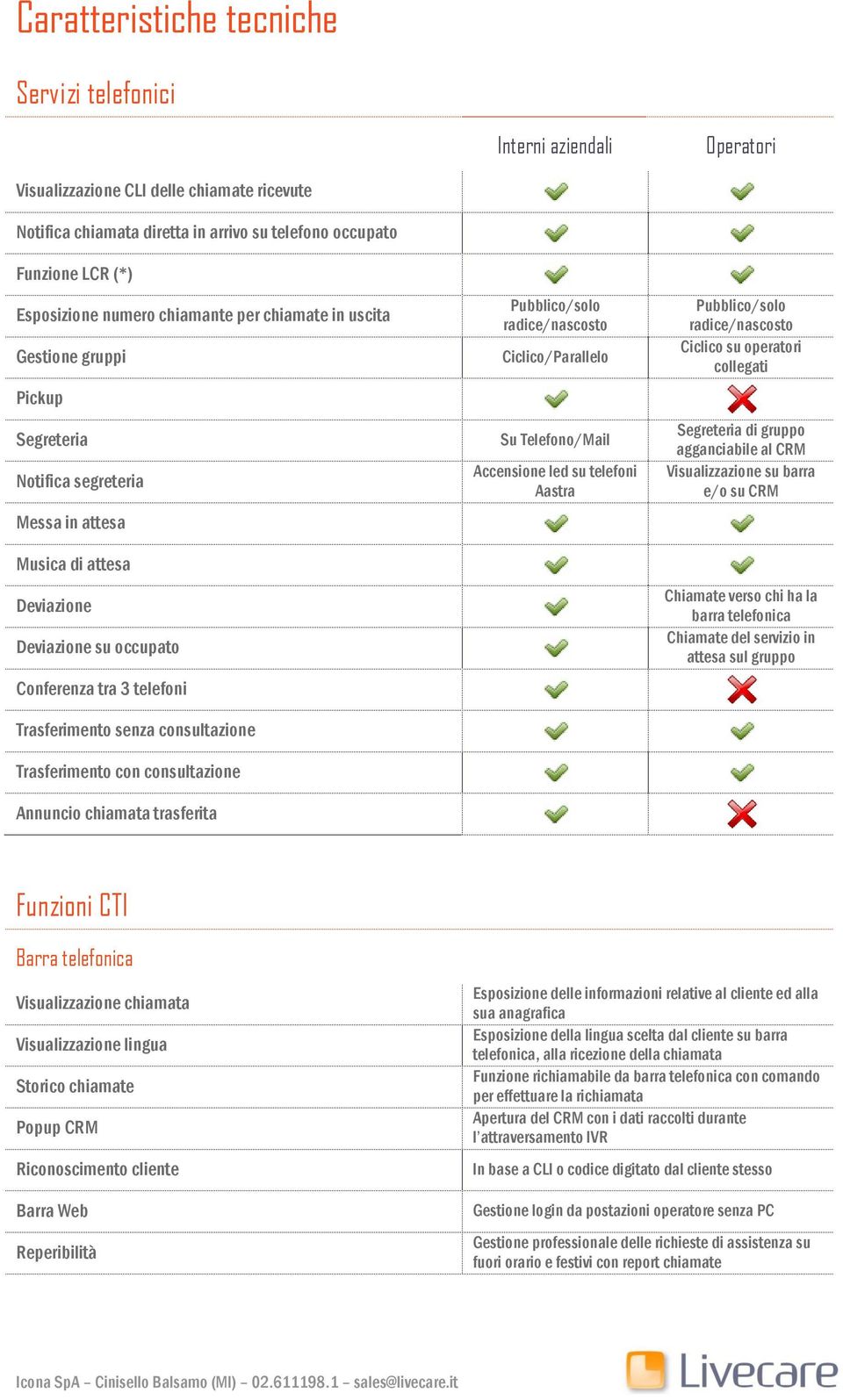 Trasferimento senza consultazione Trasferimento con consultazione Annuncio chiamata trasferita Pubblico/solo radice/nascosto Ciclico/Parallelo Su Telefono/Mail Accensione led su telefoni Aastra