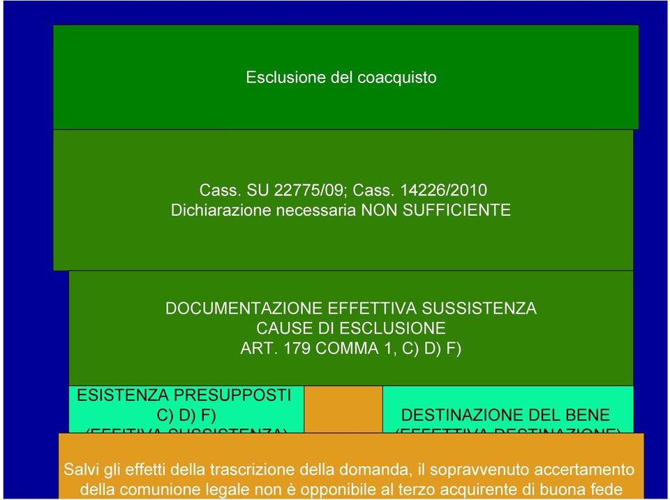 DI SCIENZA e sufficiente presupposti oggettivi DOCUMENTAZIONE EFFETTIVA SUSSISTENZA Ricognitiva. DICH DI VOLONTA Cass. 19250/2004 CAUSE DI ESCLUSIONE ART. Cass. 179 COMMA 2688/1989 1, C) D) F) Cass.