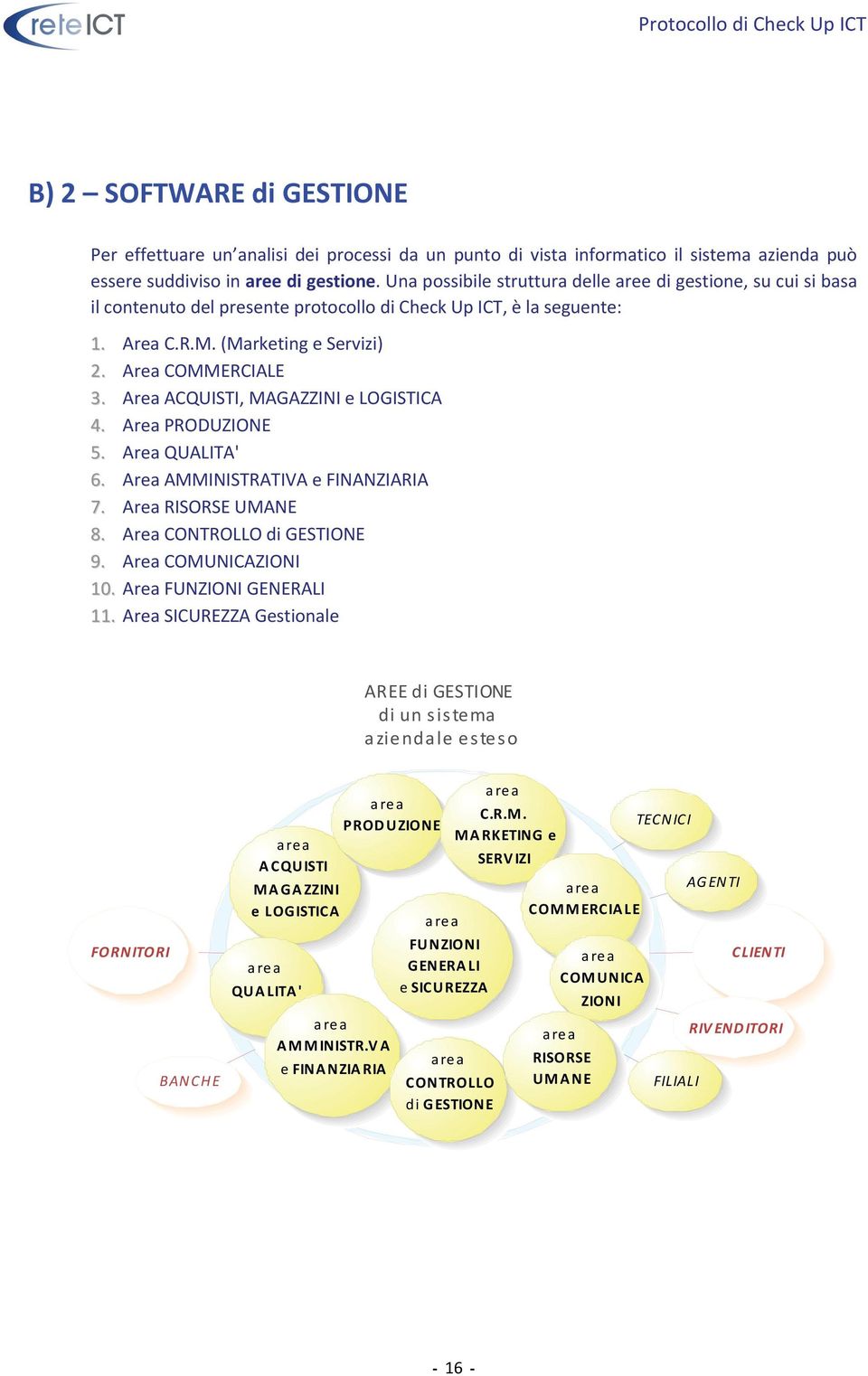 Area ACQUISTI, MAGAZZINI e LOGISTICA 4. Area PRODUZIONE 5. Area QUALITA' 6. Area AMMINISTRATIVA e FINANZIARIA 7. Area RISORSE UMANE 8. Area CONTROLLO di GESTIONE 9. Area COMUNICAZIONI 10.