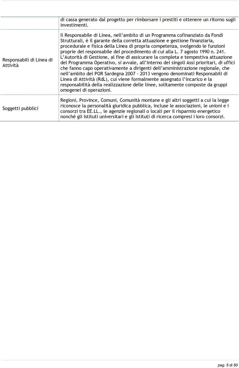 finanziaria, procedurale e fisica della Linea di propria competenza, svolgendo le funzioni proprie del responsabile del procedimento di cui alla L. 7 agosto 1990 n. 241.