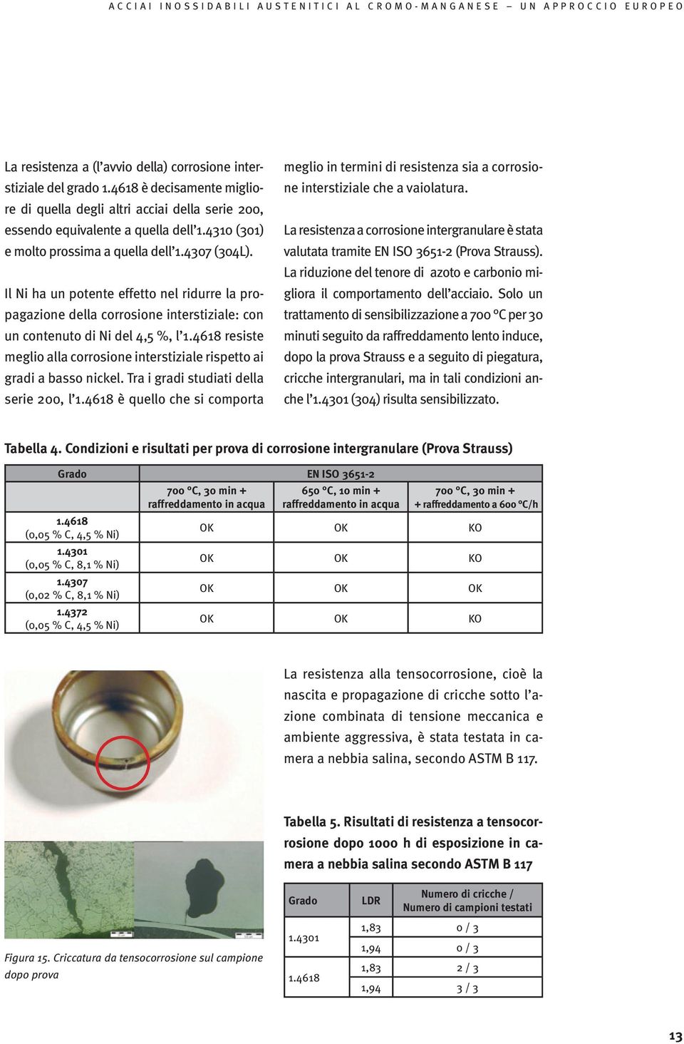 4618 resiste meglio alla corrosione interstiziale rispetto ai gradi a basso nickel. Tra i gradi studiati della serie 200, l 1.