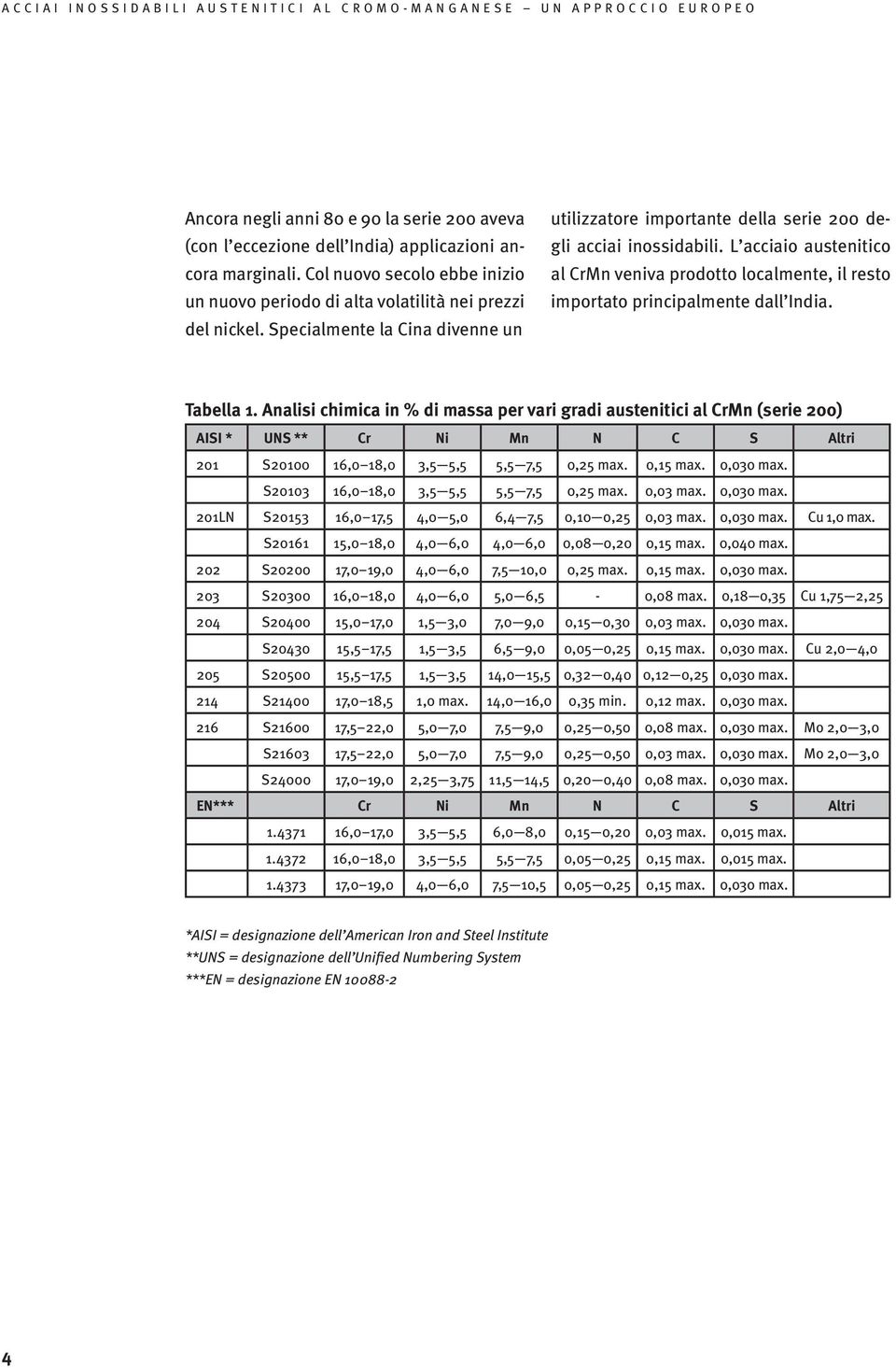 L acciaio austenitico al CrMn veniva prodotto localmente, il resto importato principalmente dall India. Tabella 1.