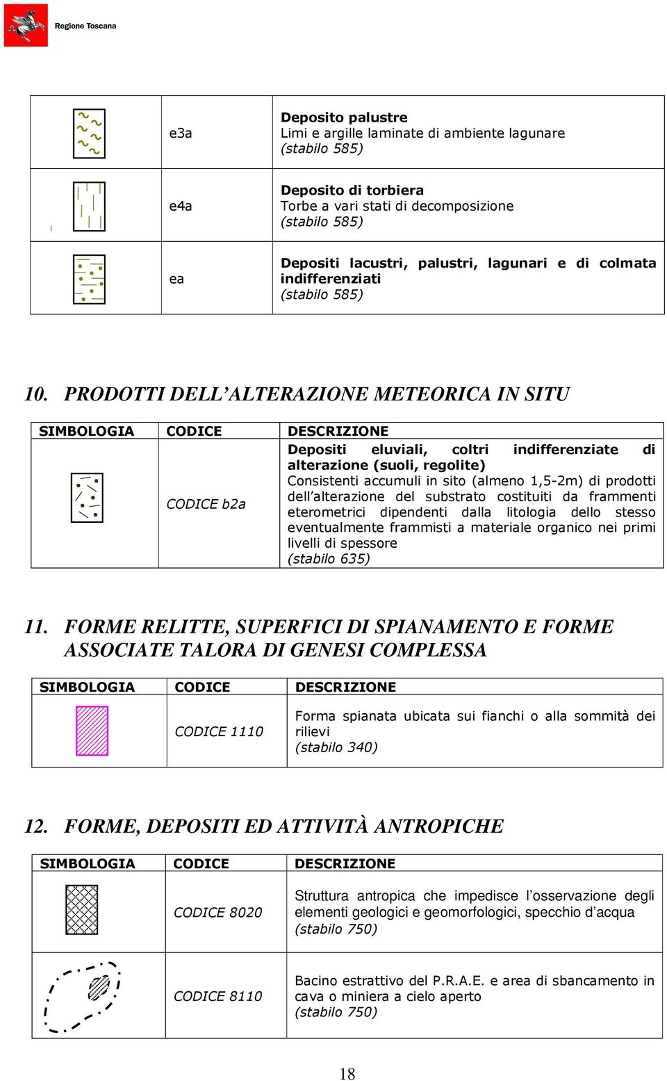 PRODOTTI DELL ALTERAZIONE METEORICA IN SITU Depositi eluviali, coltri indifferenziate di alterazione (suoli, regolite) Consistenti accumuli in sito (almeno 1,5-2m) di prodotti dell alterazione del