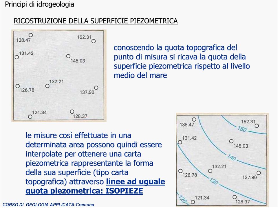 le misure così effettuate in una determinata area possono quindi essere interpolate per ottenere una carta piezometrica