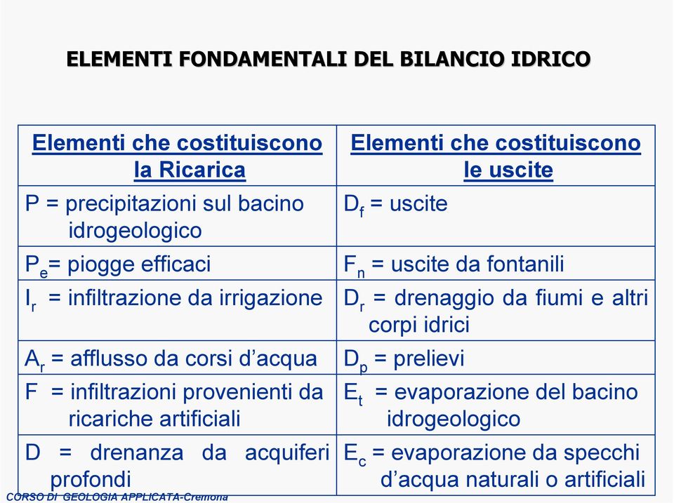 acquiferi profondi CORSO DI GEOLOGIA APPLICATA-Cremona Elementi che costituiscono le uscite D f = uscite F n = uscite da fontanili D r D p =