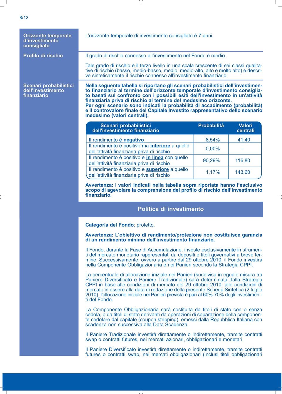 connesso all investimento finanziario.