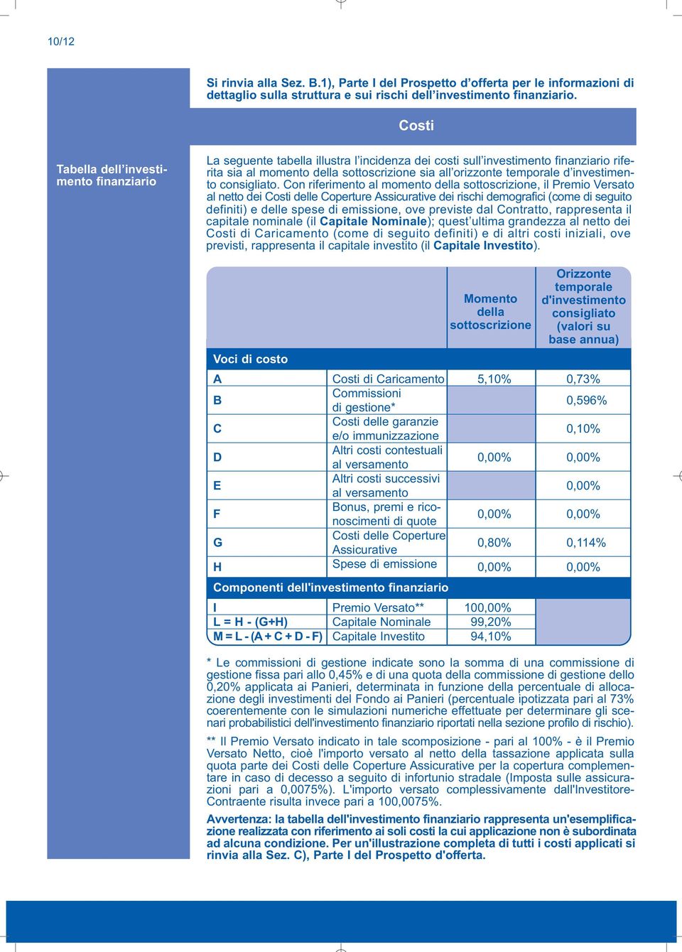 investimento consigliato.