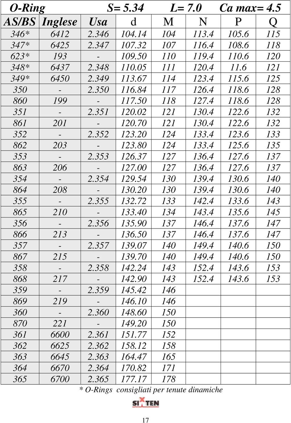 70 121 130.4 122.6 132 352-2.352 123.20 124 133.4 123.6 133 862 203-123.80 124 133.4 125.6 135 353-2.353 126.37 127 136.4 127.6 137 863 206-127.00 127 136.4 127.6 137 354-2.354 129.54 130 