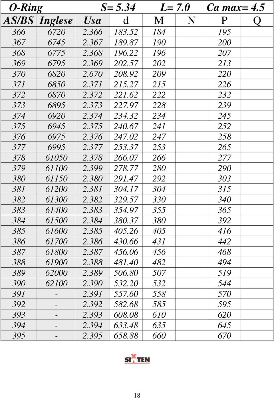 02 247 258 377 6995 2.377 253.37 253 265 378 61050 2.378 266.07 266 277 379 61100 2.399 278.77 280 290 380 61150 2.380 291.47 292 303 381 61200 2.381 304.17 304 315 382 61300 2.382 329.