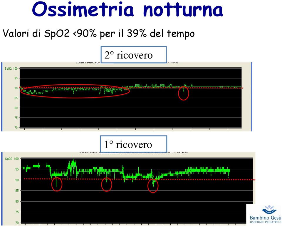 per il 39% del tempo