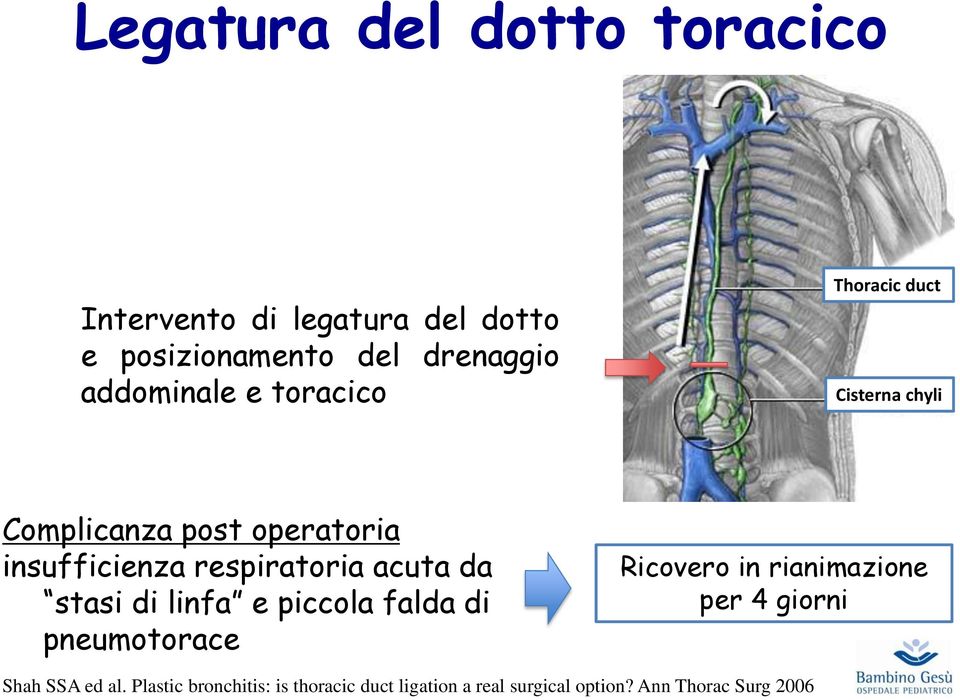 respiratoria acuta da stasi di linfa e piccola falda di pneumotorace Ricovero in rianimazione per 4