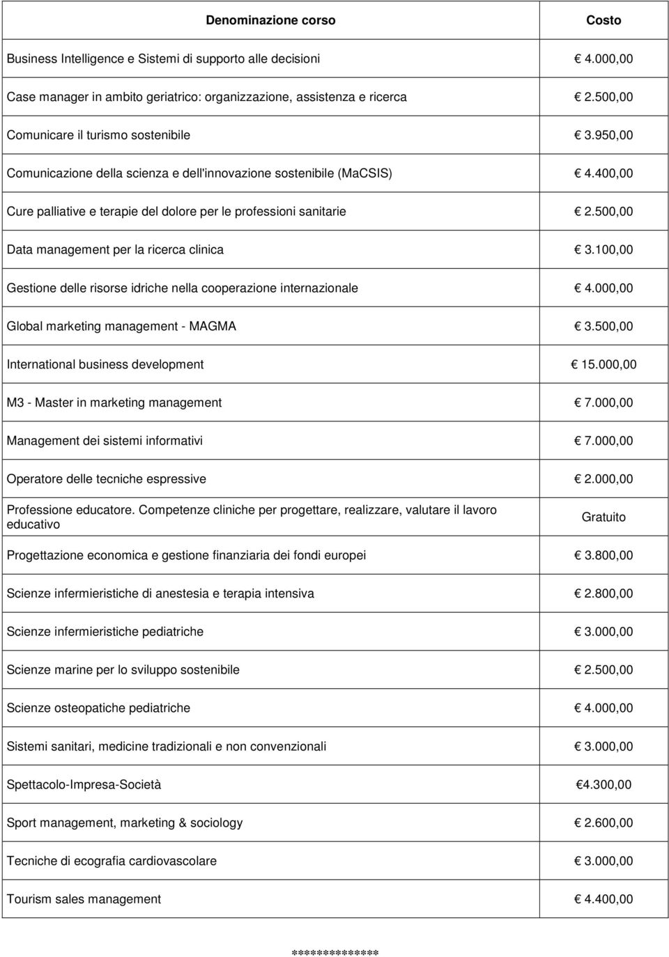 100,00 Gestione delle risorse idriche nella cooperazione internazionale 4.000,00 Global marketing management - MAGMA 3.500,00 International business development 15.