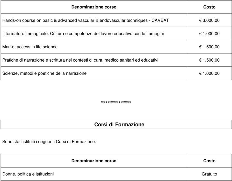 500,00 Pratiche di narrazione e scrittura nei contesti di cura, medico sanitari ed educativi 1.