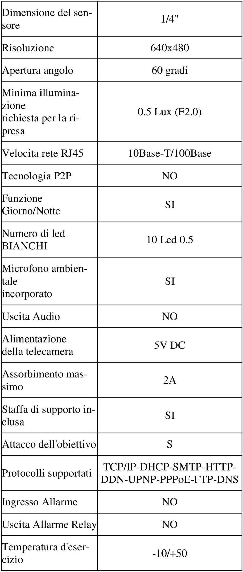 Attacco dell'obiettivo Protocolli supportati Ingresso Allarme Uscita Allarme Relay Temperatura d'esercizio 1/4" 640x480 60 gradi 0.