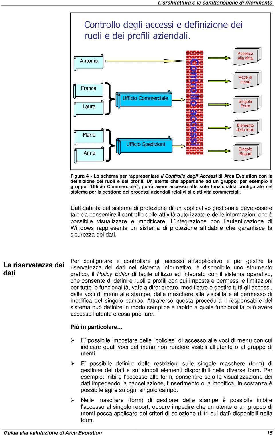 schema per rappresentare Il Controllo degli Accessi di Arca Evolution con la definizione dei ruoli e dei profili.