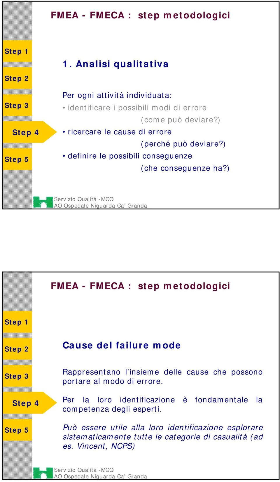 ) FMEA - FMECA : step metodologici Cause del failure mode Rappresentano l insieme delle cause che possono portare al modo di errore.