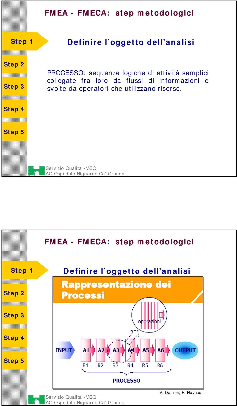 flussi di informazioni e svolte da operatori che utilizzano risorse.  V.