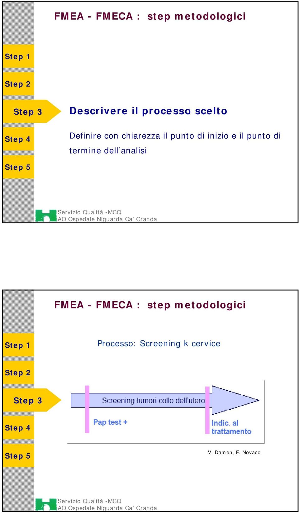 punto di termine dell analisi FMEA - FMECA : step