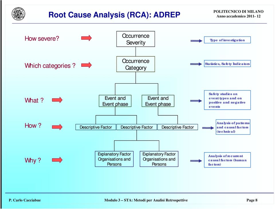 Event and Event phase Event and Event phase Safety studies on event types and on positive and negative events How?