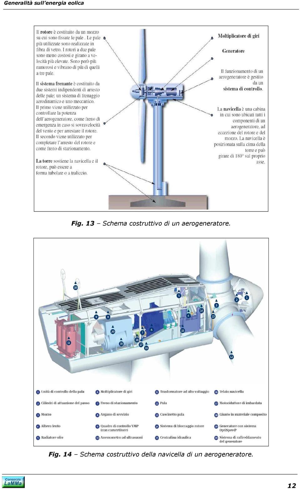 14 Schema costruttivo della