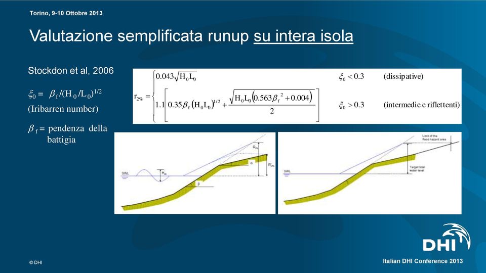 number) f = pendenza della battigia r 2%.43 HL 1.