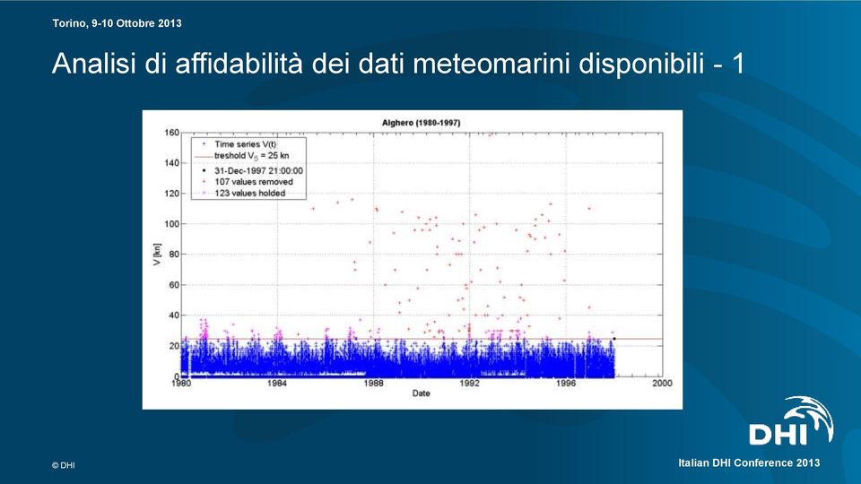 affidabilità dei