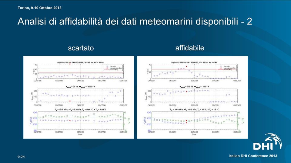 dei dati meteomarini