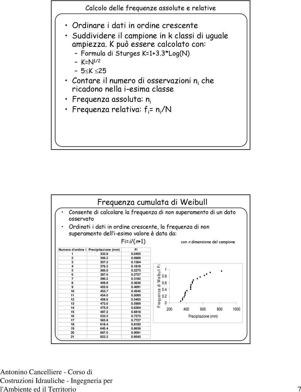 calcolare la frequenza di non superamento di un dato osservato Ordinati i dati in ordine crescente, la frequenza di non superamento dell i-esimo valore è data da: Fi=i/(n+) con n dimensione del