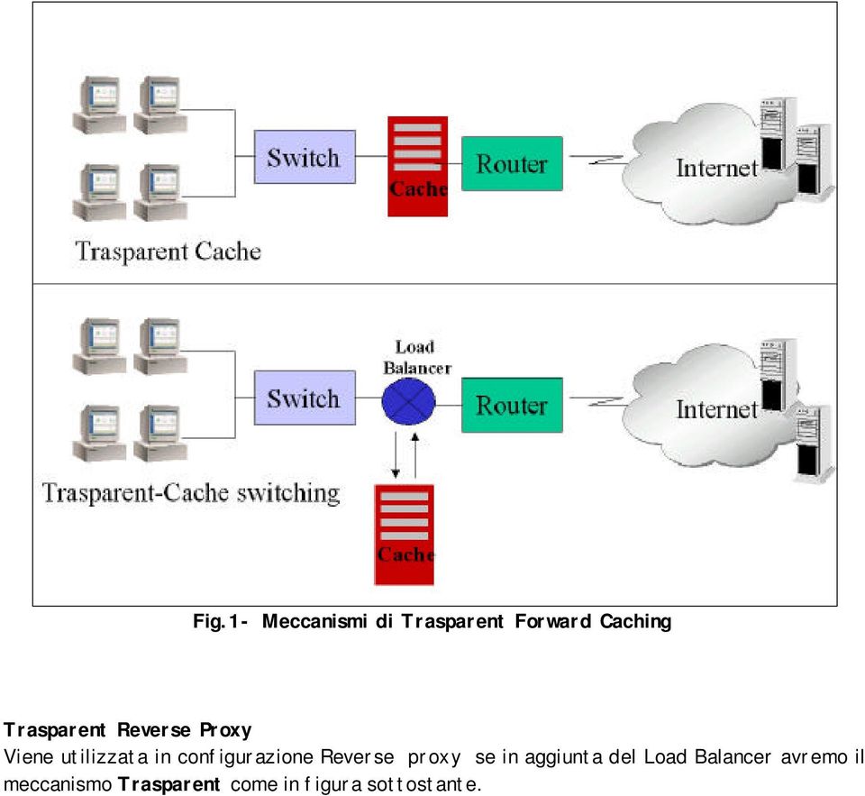 configurazione Reverse proxy se in aggiunta del Load