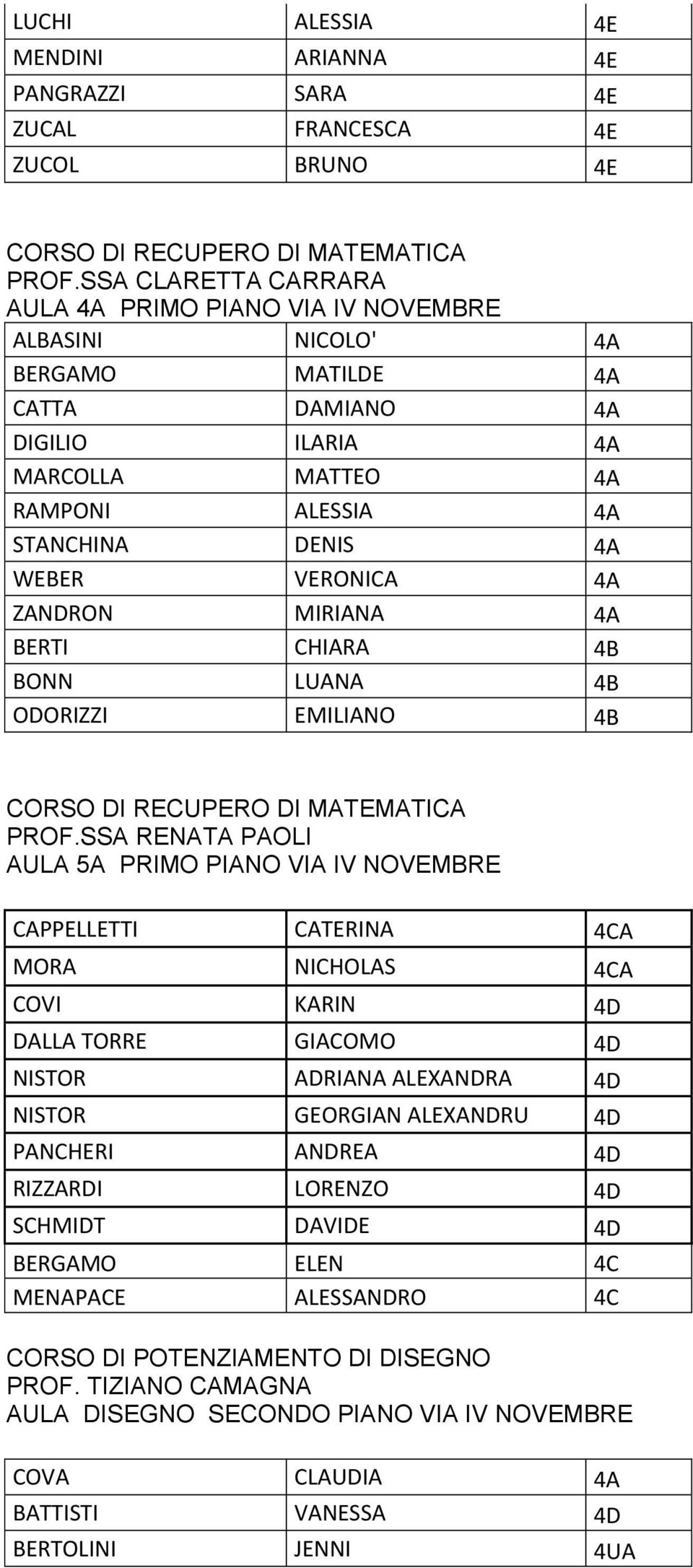 VERONICA 4A ZANDRON MIRIANA 4A BERTI CHIARA 4B BONN LUANA 4B ODORIZZI EMILIANO 4B PROF.