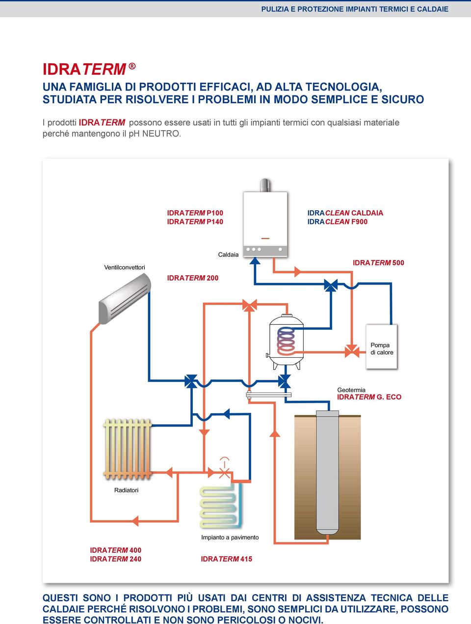 IDRATERM P100 IDRATERM P140 IDRACLEAN CALDAIA IDRACLEAN F900 Ventilconvettori IDRATERM 200 Caldaia IDRATERM 500 Pompa di calore Geotermia IDRATERM G.