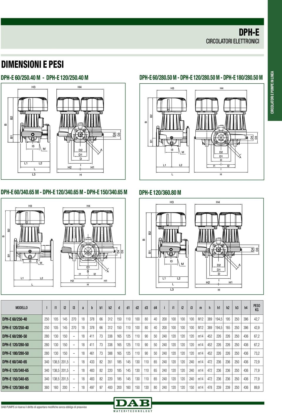 120/250-40 250 105 145 270 18 378 66 312 150 110 100 80 40 200 100 100 100 M12 389 194,5 165 250 396 42,9 dph-e 60/280-50 280 130 150 18 411 73 338 165 125 110 90 50 240 120 120 120 m14 452 226 226