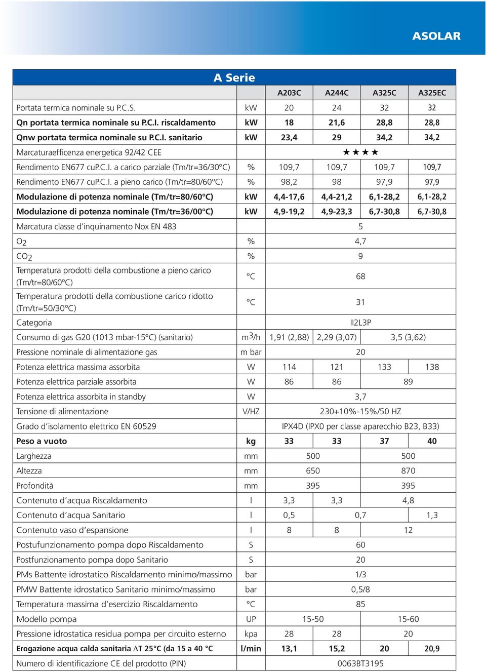 c.i. a pieno carico (Tm/tr=80/60 C) % 98,2 98 97,9 97,9 Modulazione di potenza nominale (Tm/tr=80/60 C) kw 4,4-17,6 4,4-21,2 6,1-28,2 6,1-28,2 Modulazione di potenza nominale (Tm/tr=36/00 C) kw