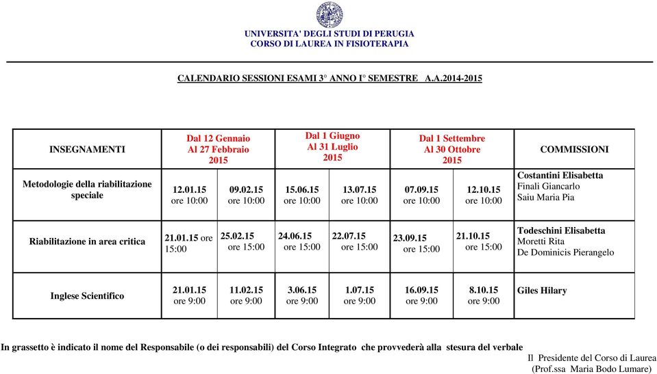 09.15 21.10.15 Todeschini Elisabetta Moretti Rita Inglese Scientifico 21.01.15 11.02.15 3.06.15 1.07.15 Giles Hilary!