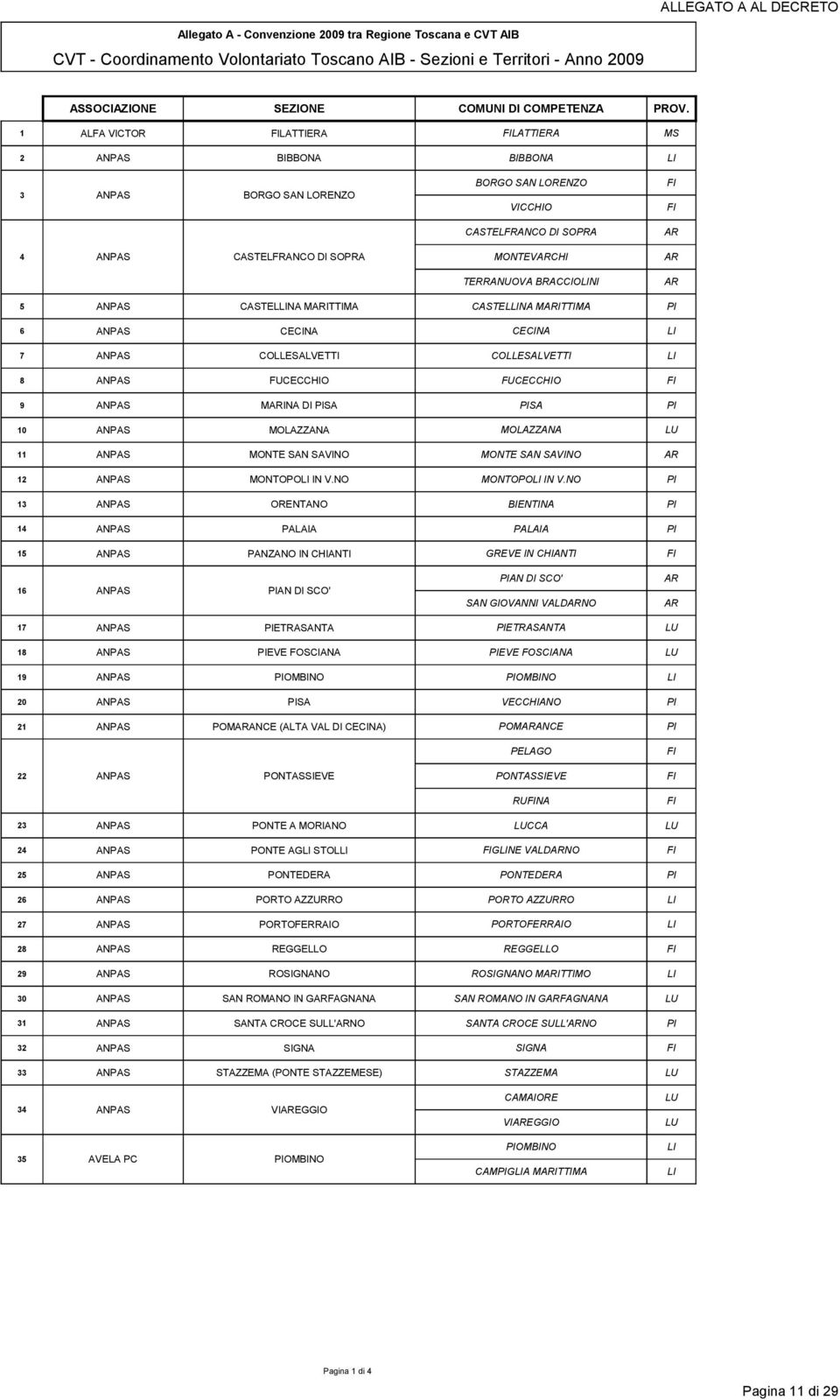 BRACCIOLINI AR AR AR 5 ANPAS CASTELLINA MARITTIMA CASTELLINA MARITTIMA PI 6 ANPAS CECINA CECINA LI 7 ANPAS COLLESALVETTI COLLESALVETTI LI 8 ANPAS FUCECCHIO FUCECCHIO 9 ANPAS MARINA DI PISA PISA PI 10