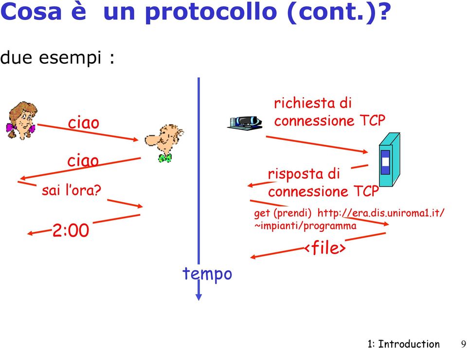 2:00 tempo richiesta di connessione TCP risposta di