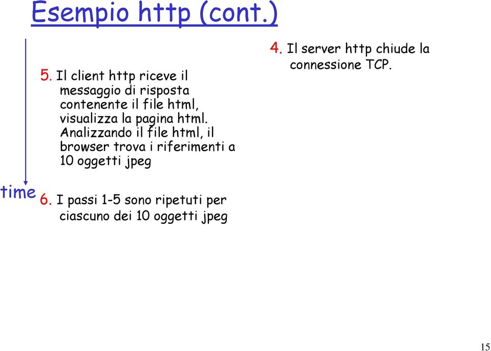 visualizza la pagina html.