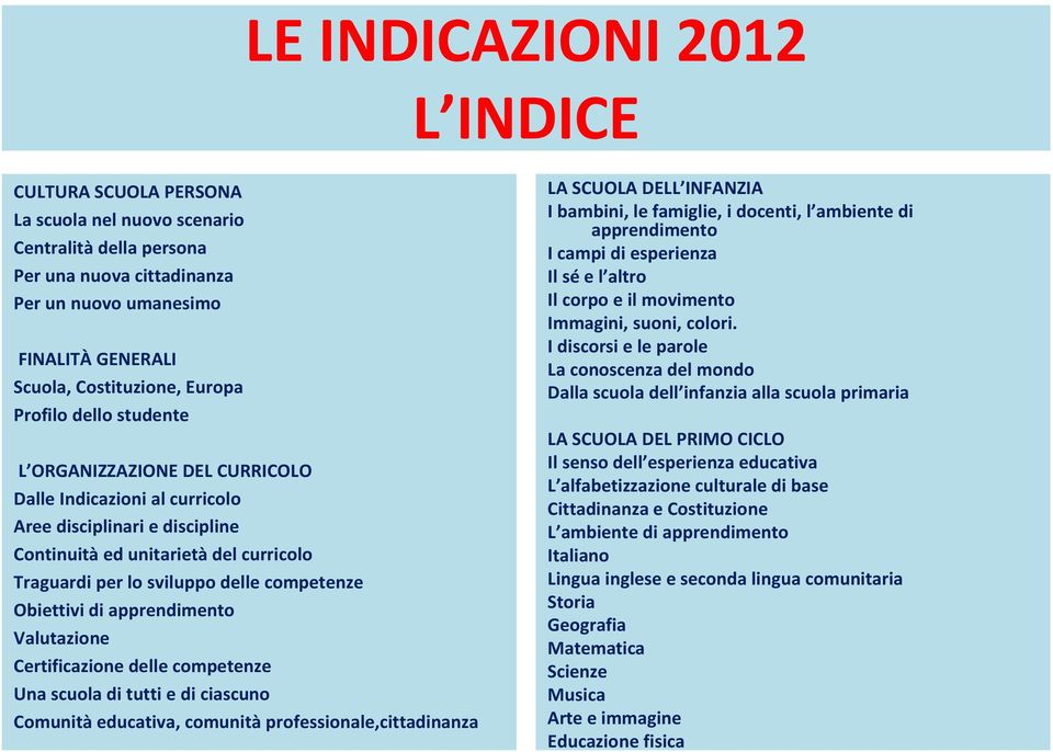 competenze Obiettivi di apprendimento Valutazione Certificazione delle competenze Una scuola di tutti e di ciascuno Comunità educativa, comunità professionale,cittadinanza LA SCUOLA DELL INFANZIA I