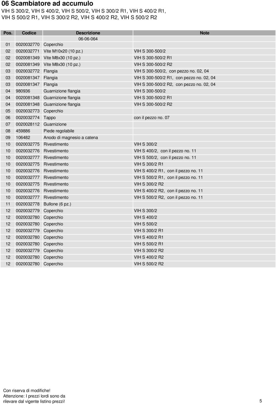 ) VIH S 300-500/2 R2 03 0020032772 Flangia VIH S 300-500/2, con pezzo no. 02, 04 03 0020081347 Flangia VIH S 300-500/2 R1, con pezzo no. 02, 04 03 0020081347 Flangia VIH S 300-500/2 R2, con pezzo no.