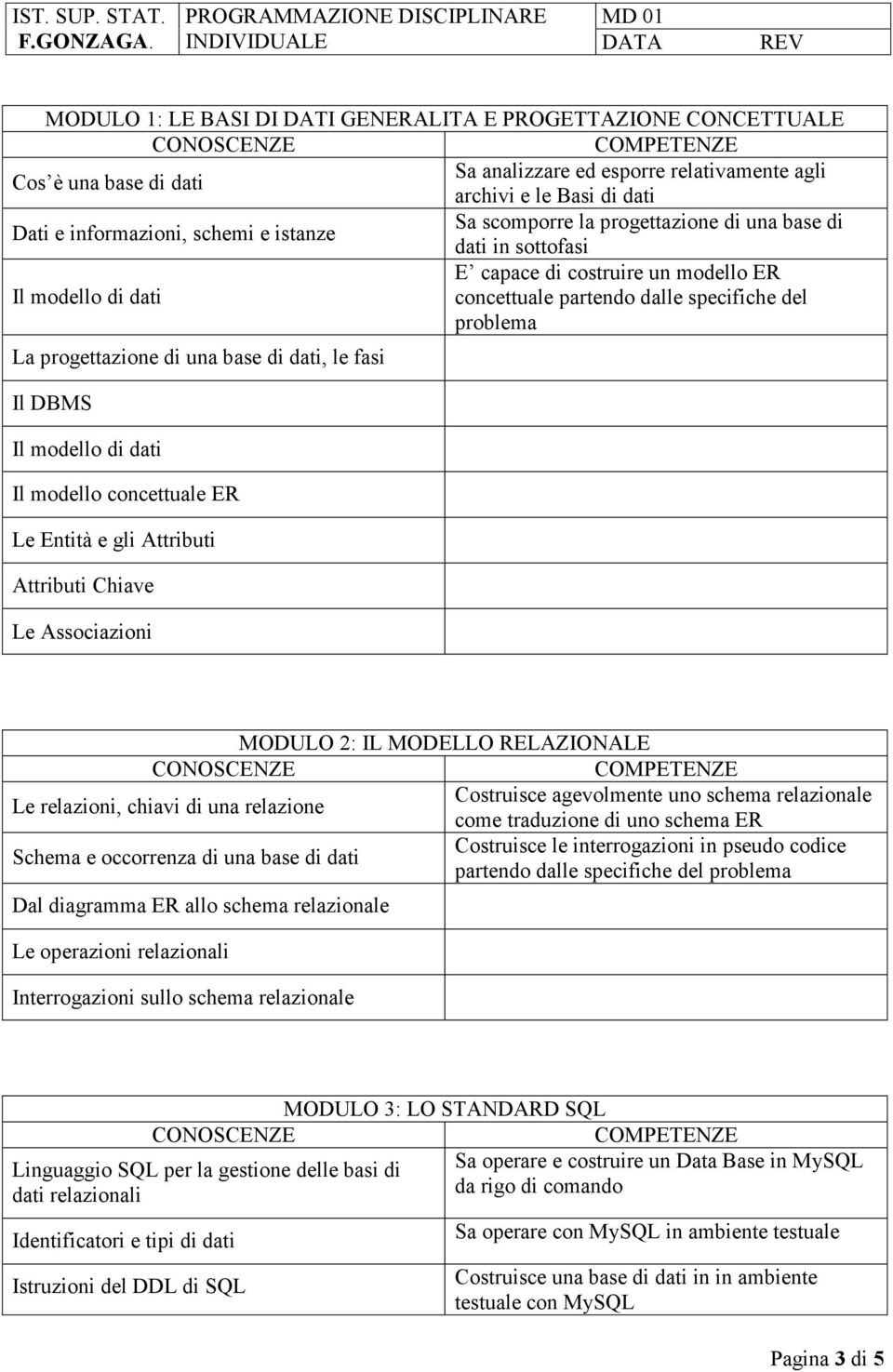 dati, le fasi Il DBMS Il modello di dati Il modello concettuale ER Le Entità e gli Attributi Attributi Chiave Le Associazioni MODULO 2: IL MODELLO RELAZIONALE Le relazioni, chiavi di una relazione